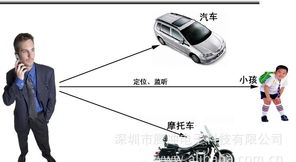超薄蘋果GPS定位器 老人小孩監護與汽車防盜的多功能應用