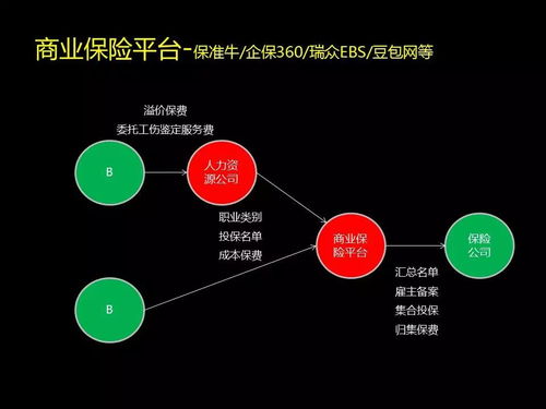SBC模式在人力資源服務(wù)與信息服務(wù)業(yè)務(wù)中的應(yīng)用與價(jià)值