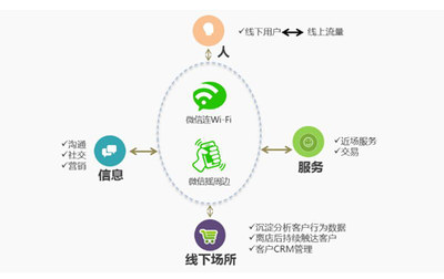 連樂無線服務微信公開課 深度解讀“互聯(lián)網(wǎng)+”時代的信息服務新趨勢