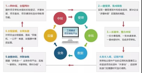 國地科技 以數字化優化用地報批服務，精準賦能項目落地